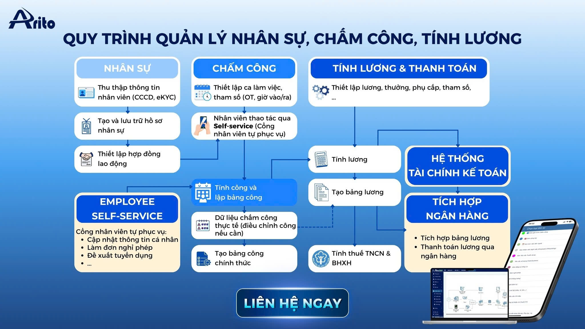 Phần mềm quản lý nhân sự ARITO HRM