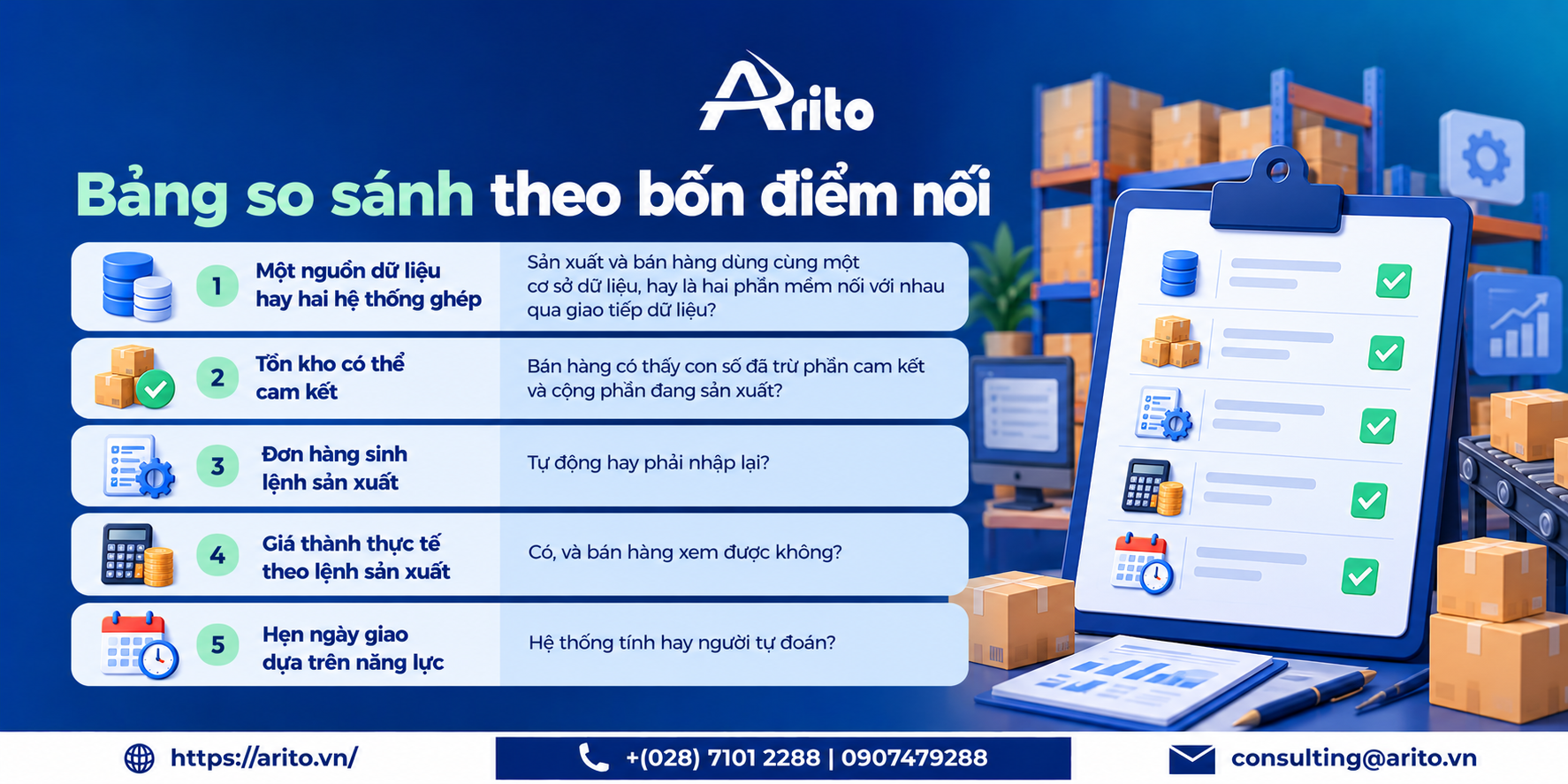 Phần mềm quản lý sản xuất và bán hàng: 10 lựa chọn và 4 điểm nối