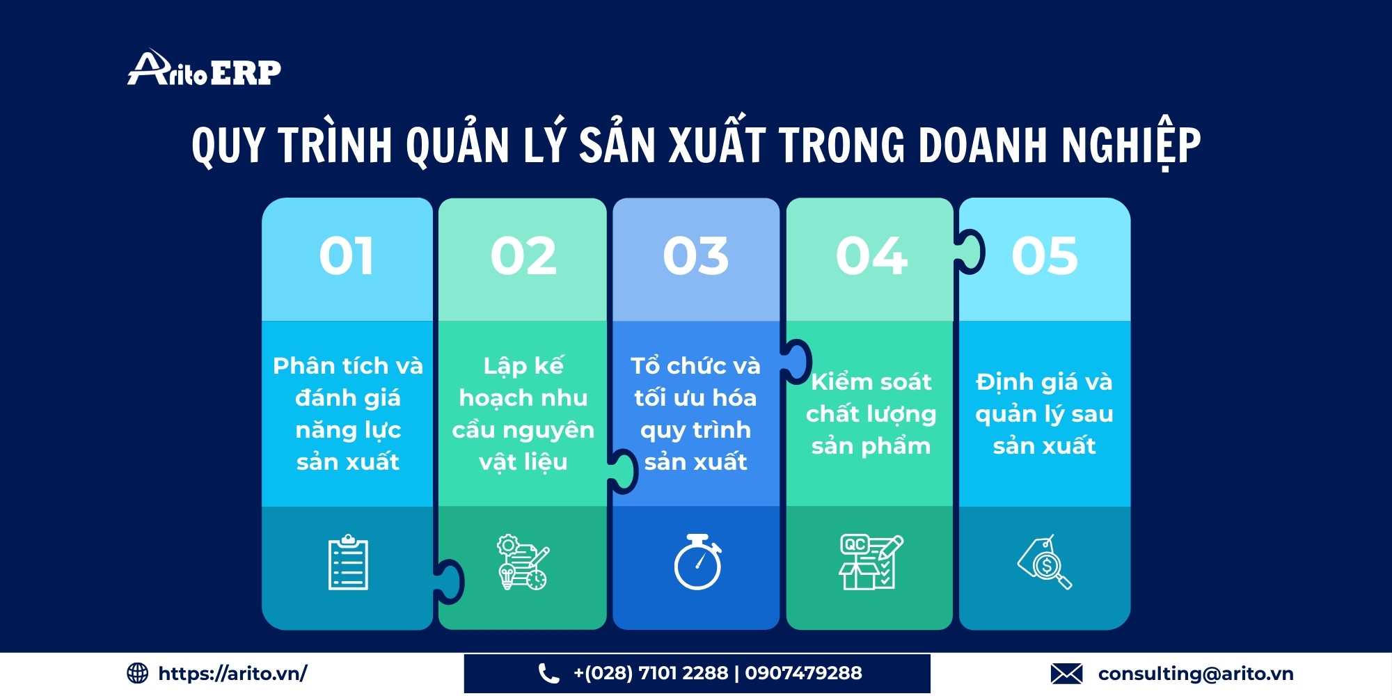 Quy trình quản lý sản xuất trong doanh nghiệp
