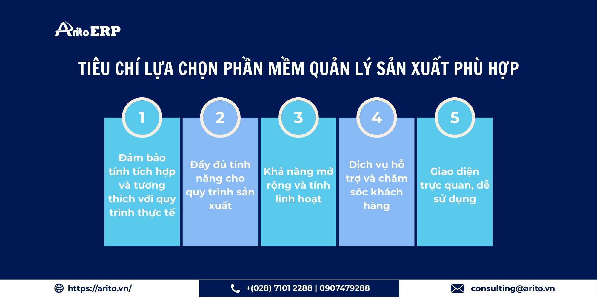 Tiêu chí lựa chọn phần mềm quản lý sản xuất phù hợp