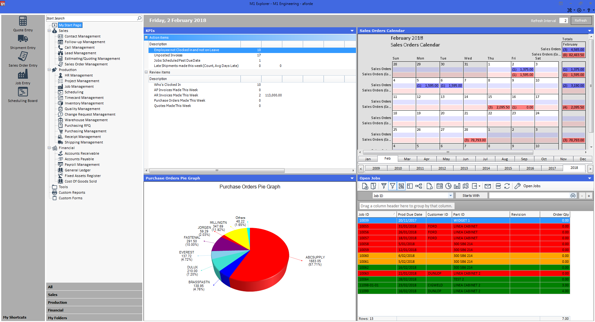 Phần mềm quản lý kế hoạch sản xuất M1 ERP