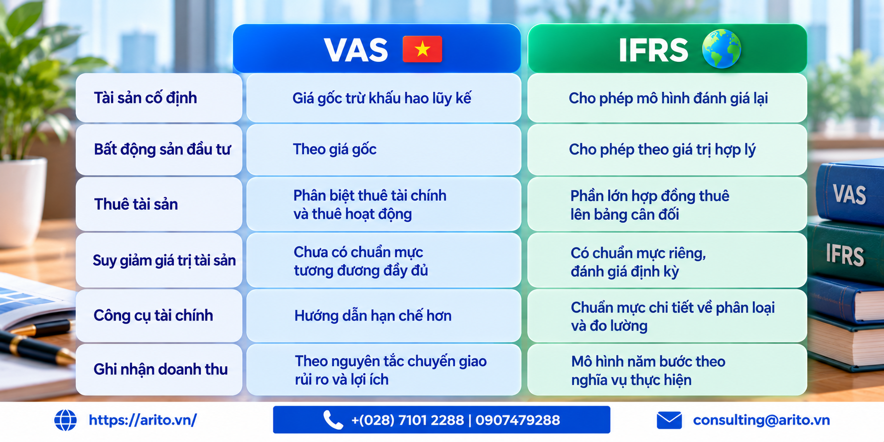 VAS và IFRS: khác biệt, lộ trình Việt Nam và cái bẫy của năm 2026