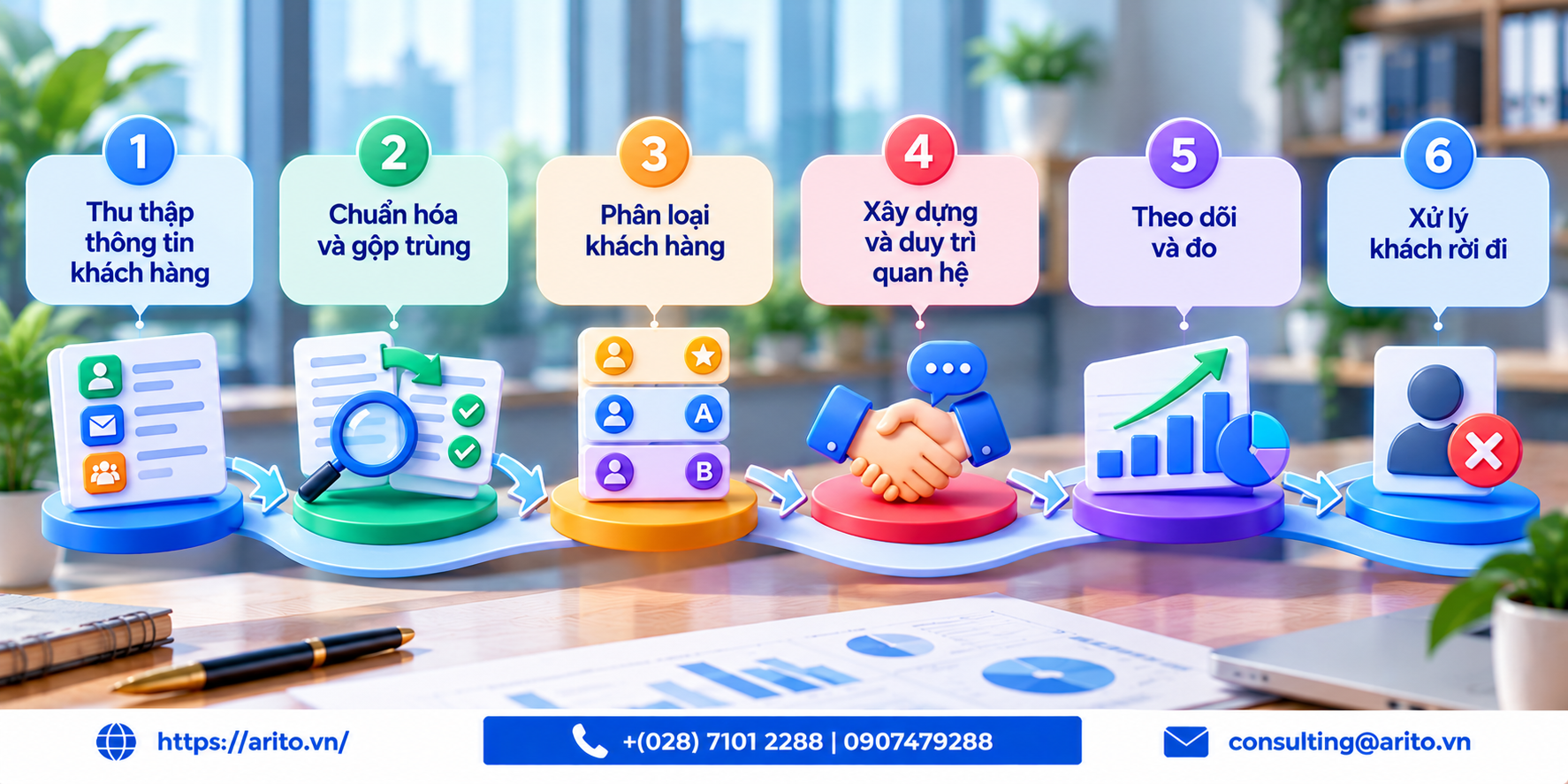 Quản lý khách hàng và quản lý quan hệ khách hàng: khác nhau ở đâu