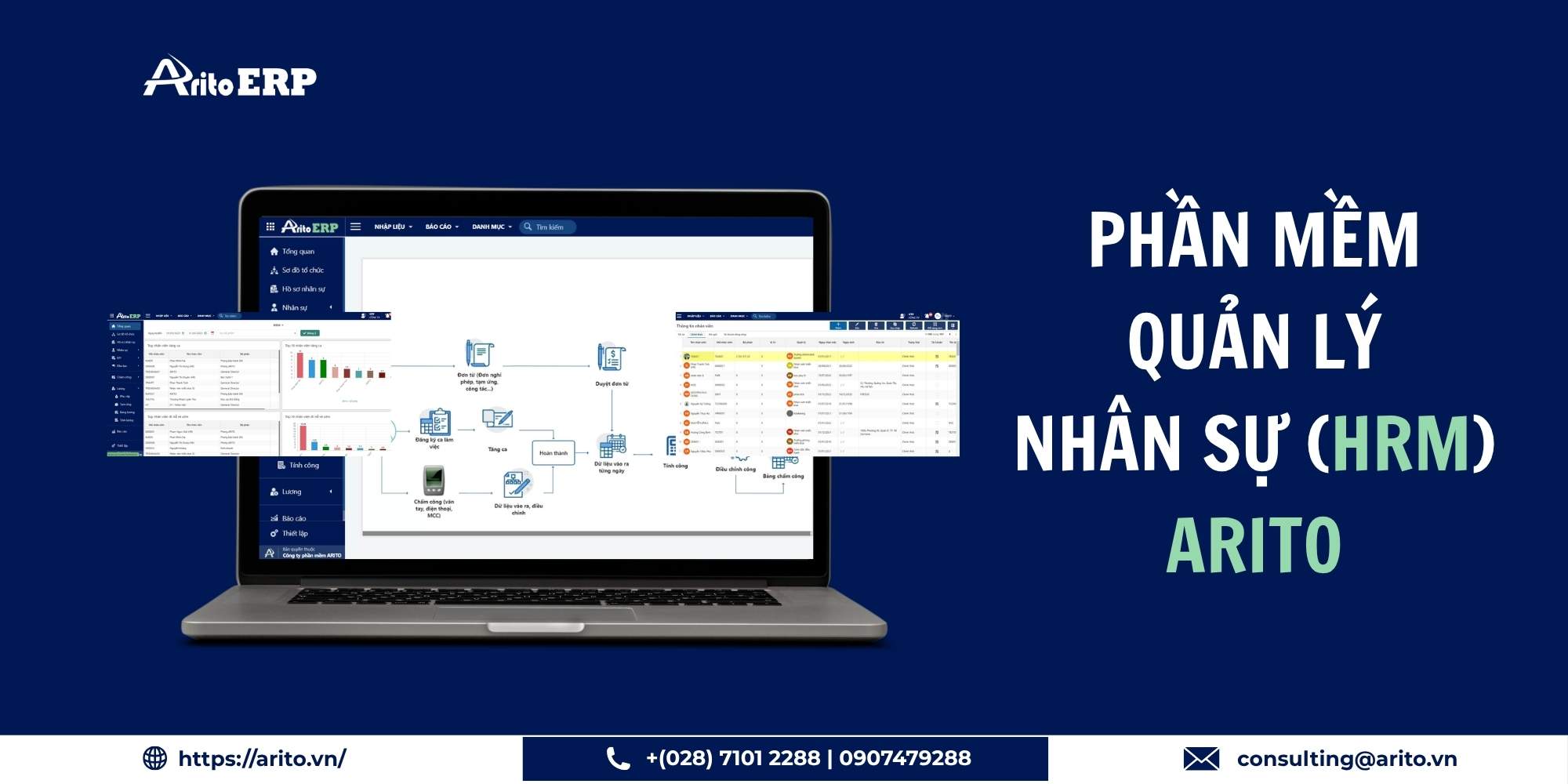 Giải pháp phần mềm HRM của ARITO