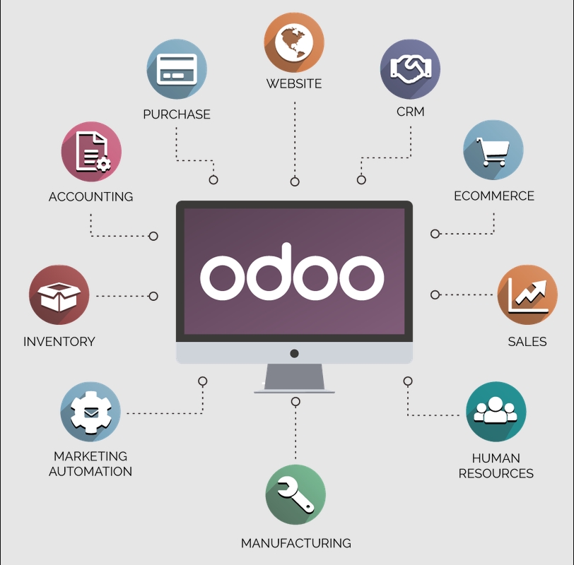 Phần mềm quản lý tổng thể doanh nghiệp Odoo