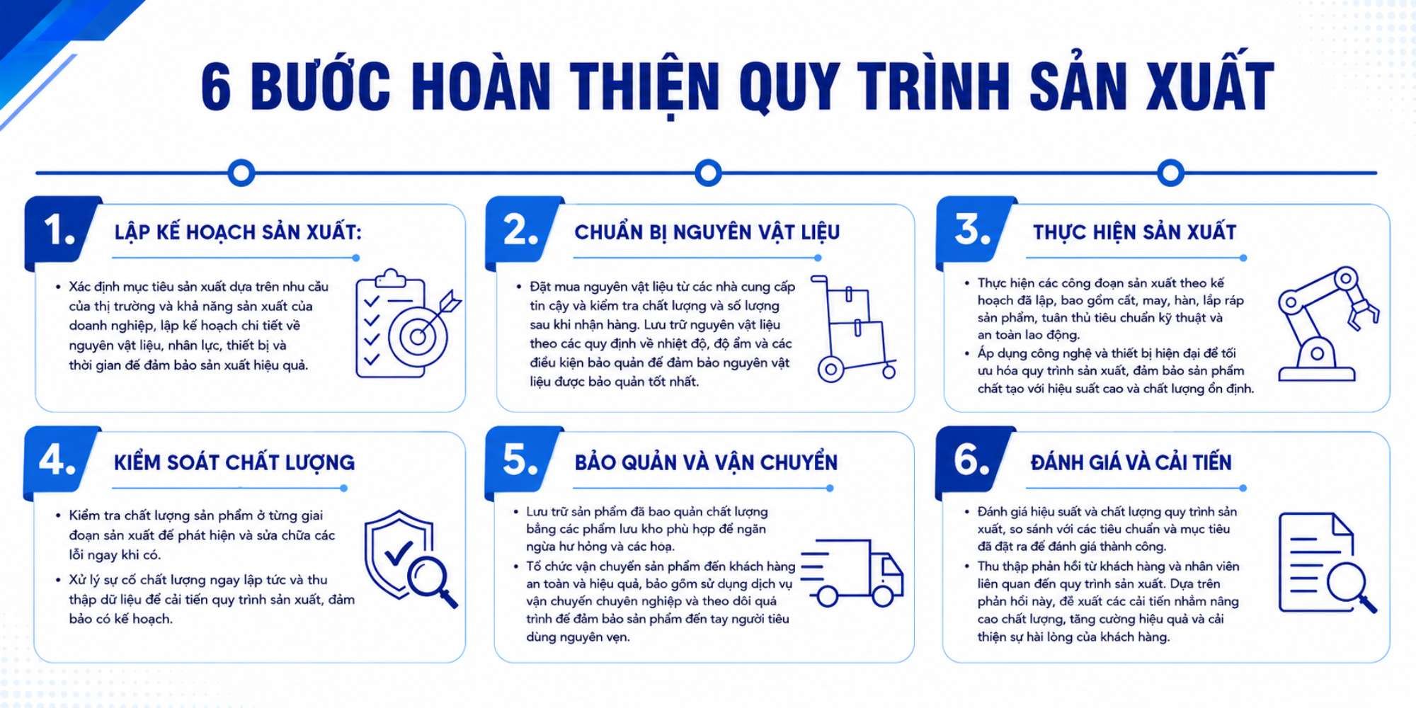 6 bước quy trình sản xuất