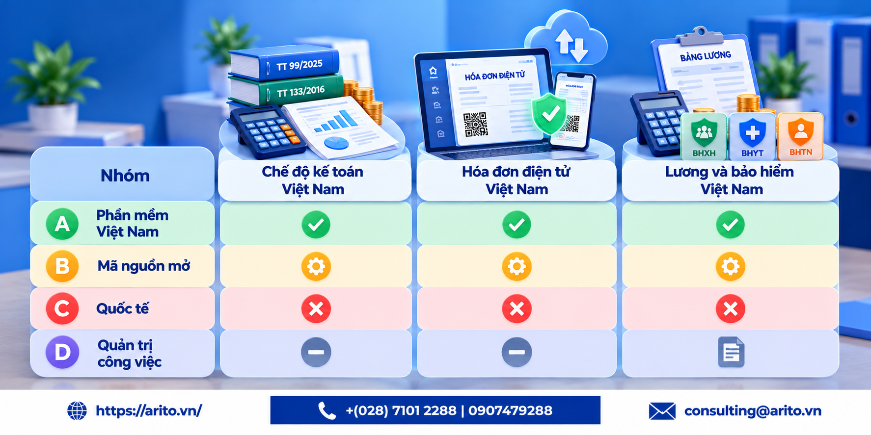 Phần mềm quản lý doanh nghiệp vừa và nhỏ: lọc theo chuẩn Việt Nam trước
