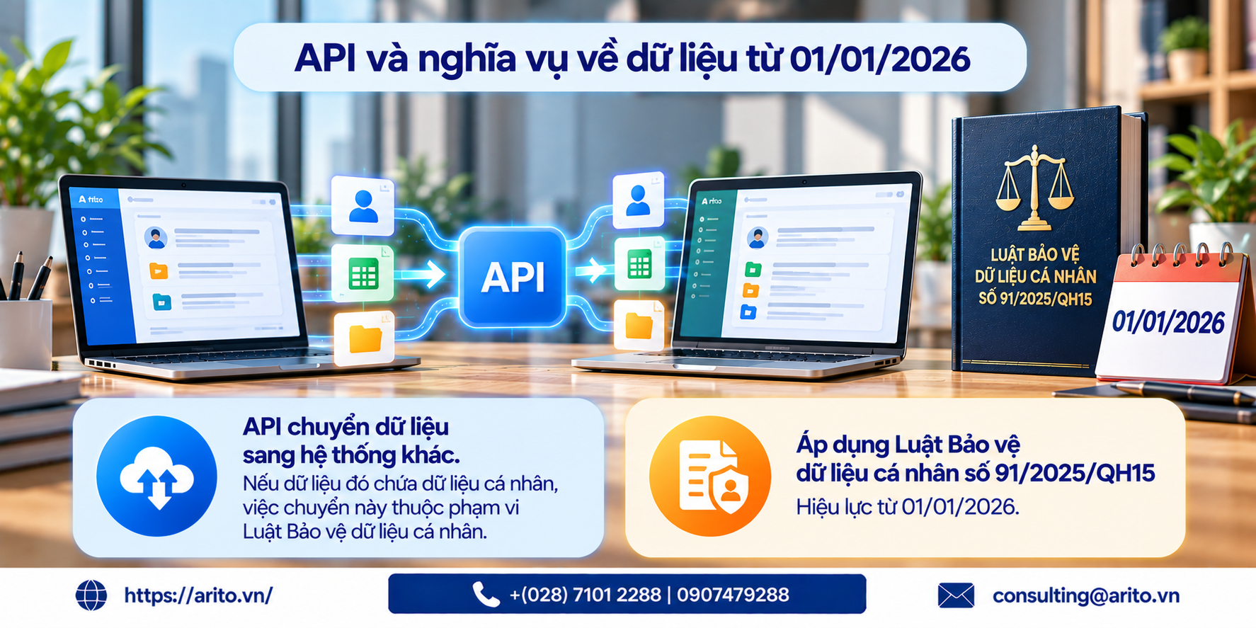 API là gì? Vì sao doanh nghiệp cần quan tâm và cần hỏi gì