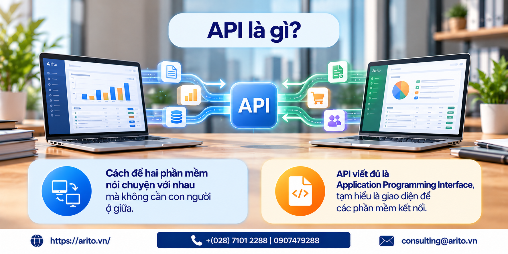 API là gì? Vì sao doanh nghiệp cần quan tâm và cần hỏi gì