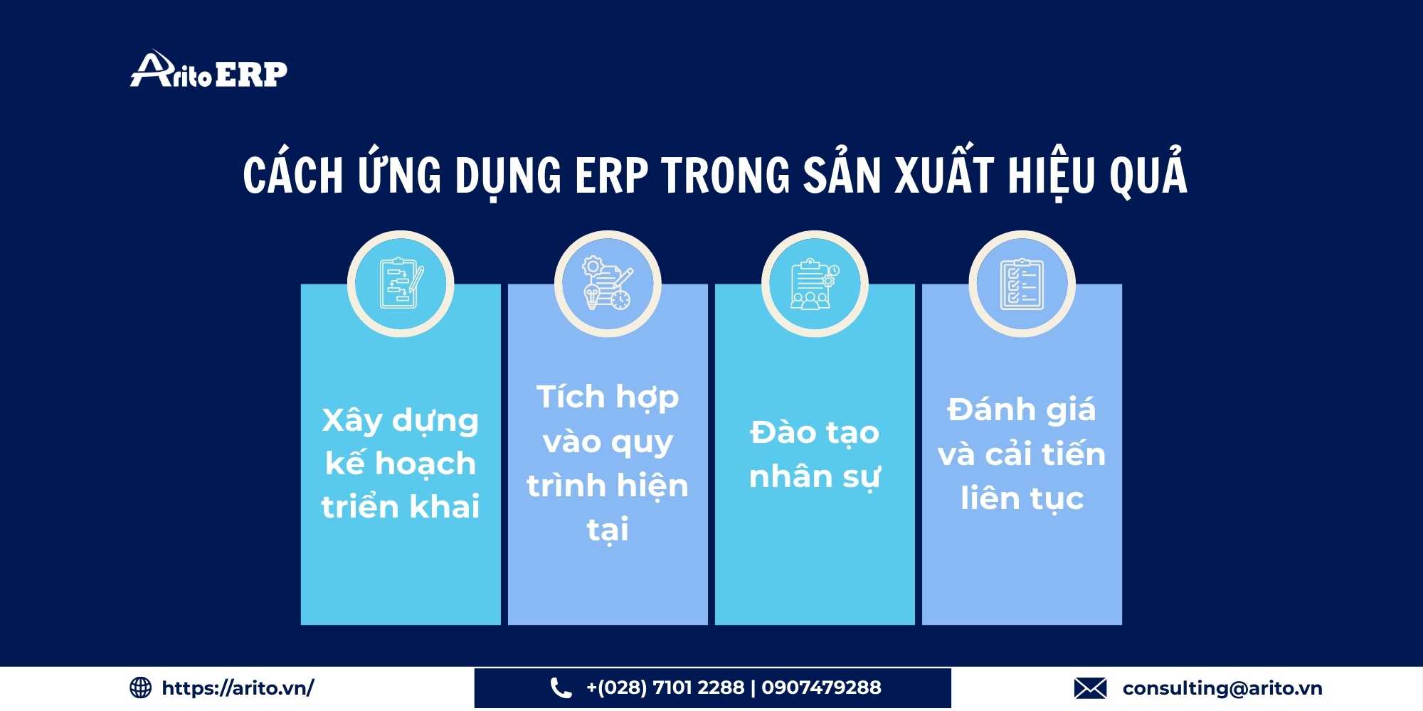 Cách ứng dụng ERP trong sản xuất hiệu quả