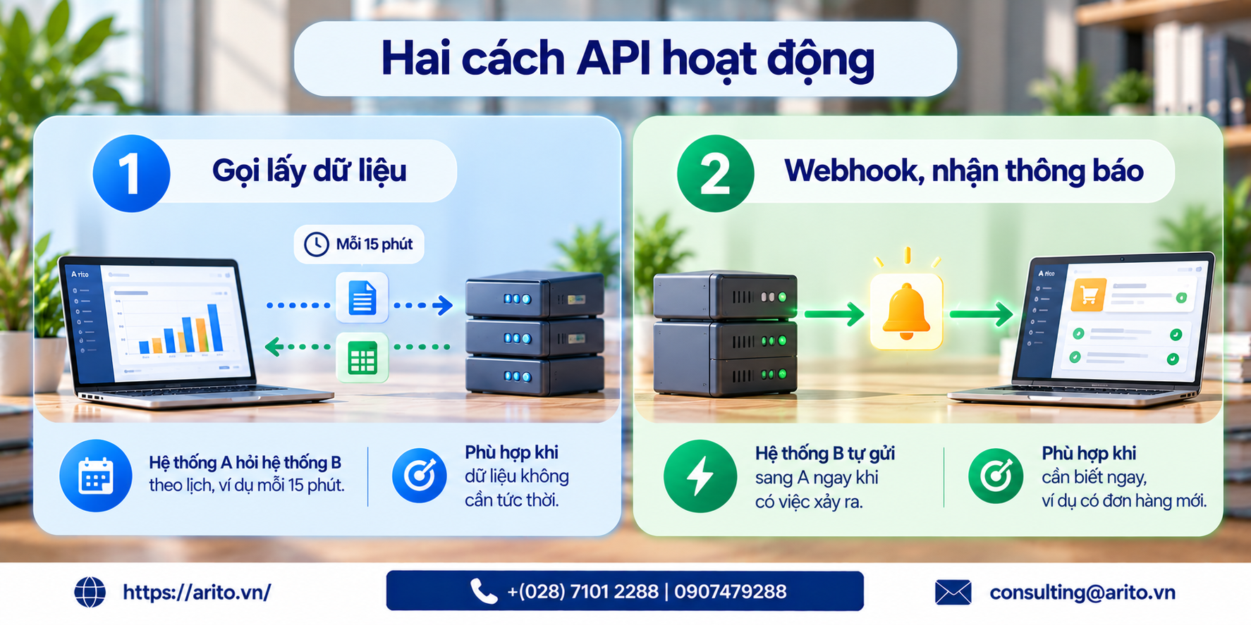 API là gì? Vì sao doanh nghiệp cần quan tâm và cần hỏi gì