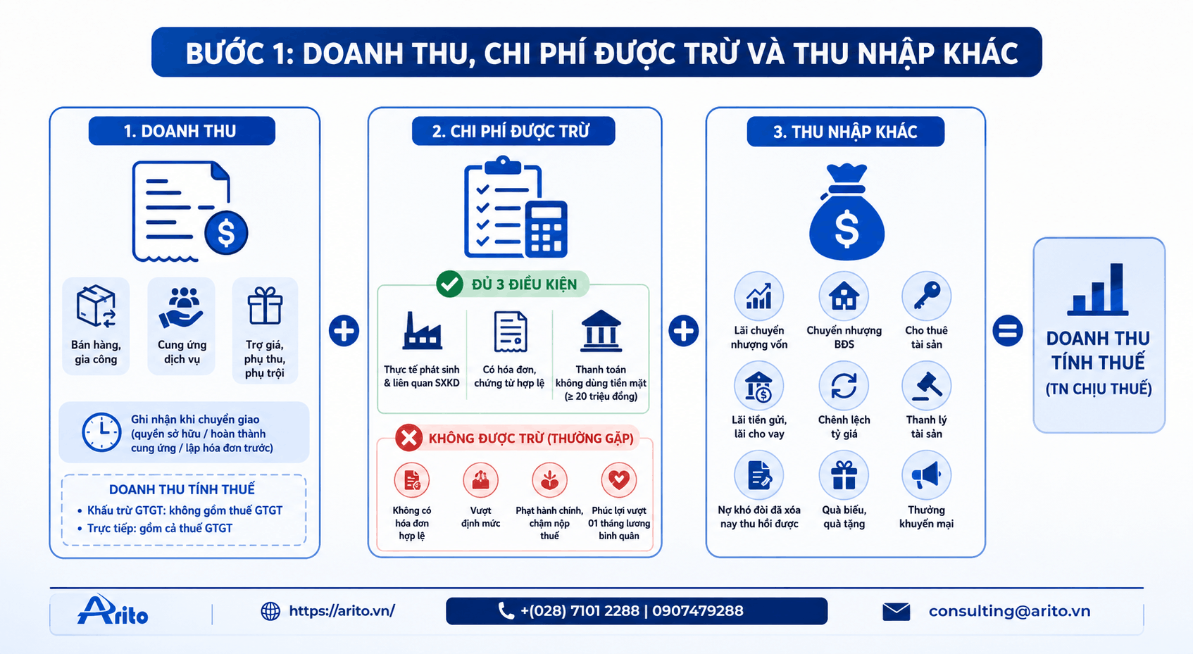 tính thuế thu nhập doanh nghiệp