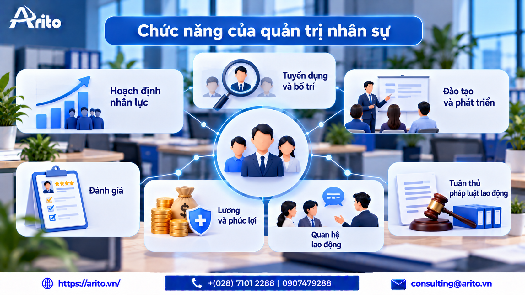 Quản trị nhân sự và quản lý nhân sự: khác nhau ở đâu, phải làm gì