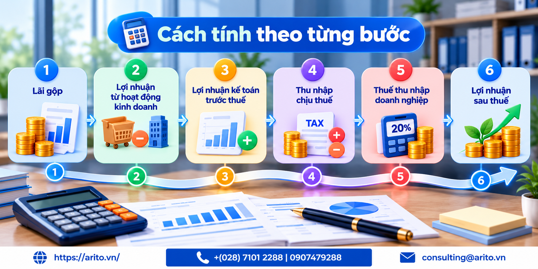 Lợi nhuận sau thuế là gì? Cách tính và vì sao thuế không đúng 20%