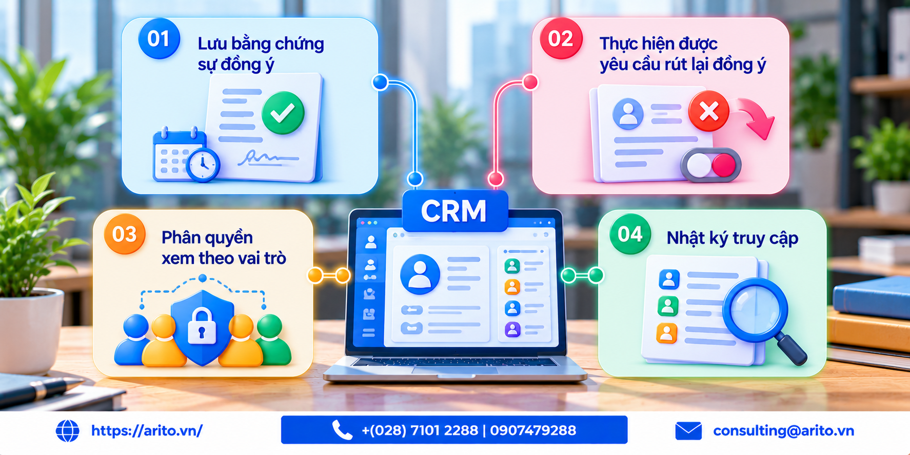 Phần mềm CRM: 10 lựa chọn và hai điểm nối quyết định