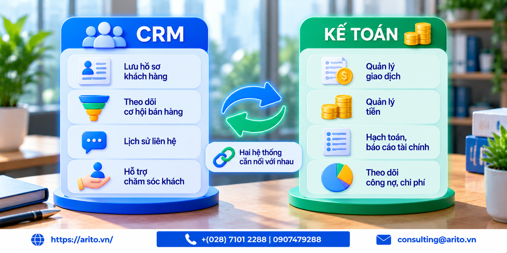 Phần mềm CRM: 10 lựa chọn và hai điểm nối quyết định