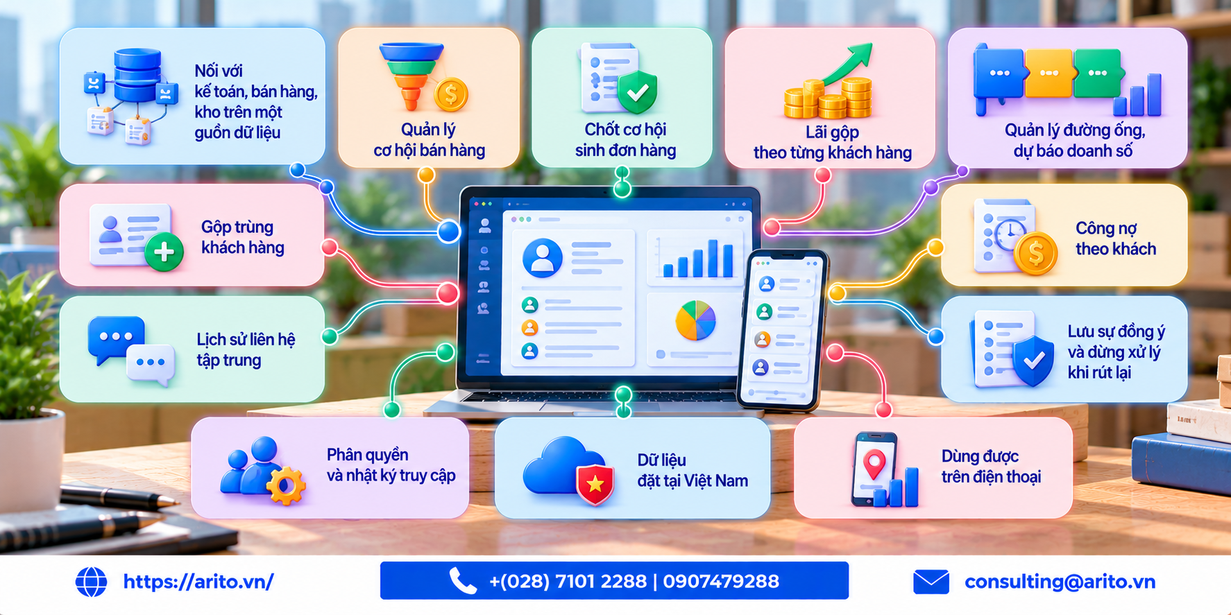 Phần mềm CRM: 10 lựa chọn và hai điểm nối quyết định