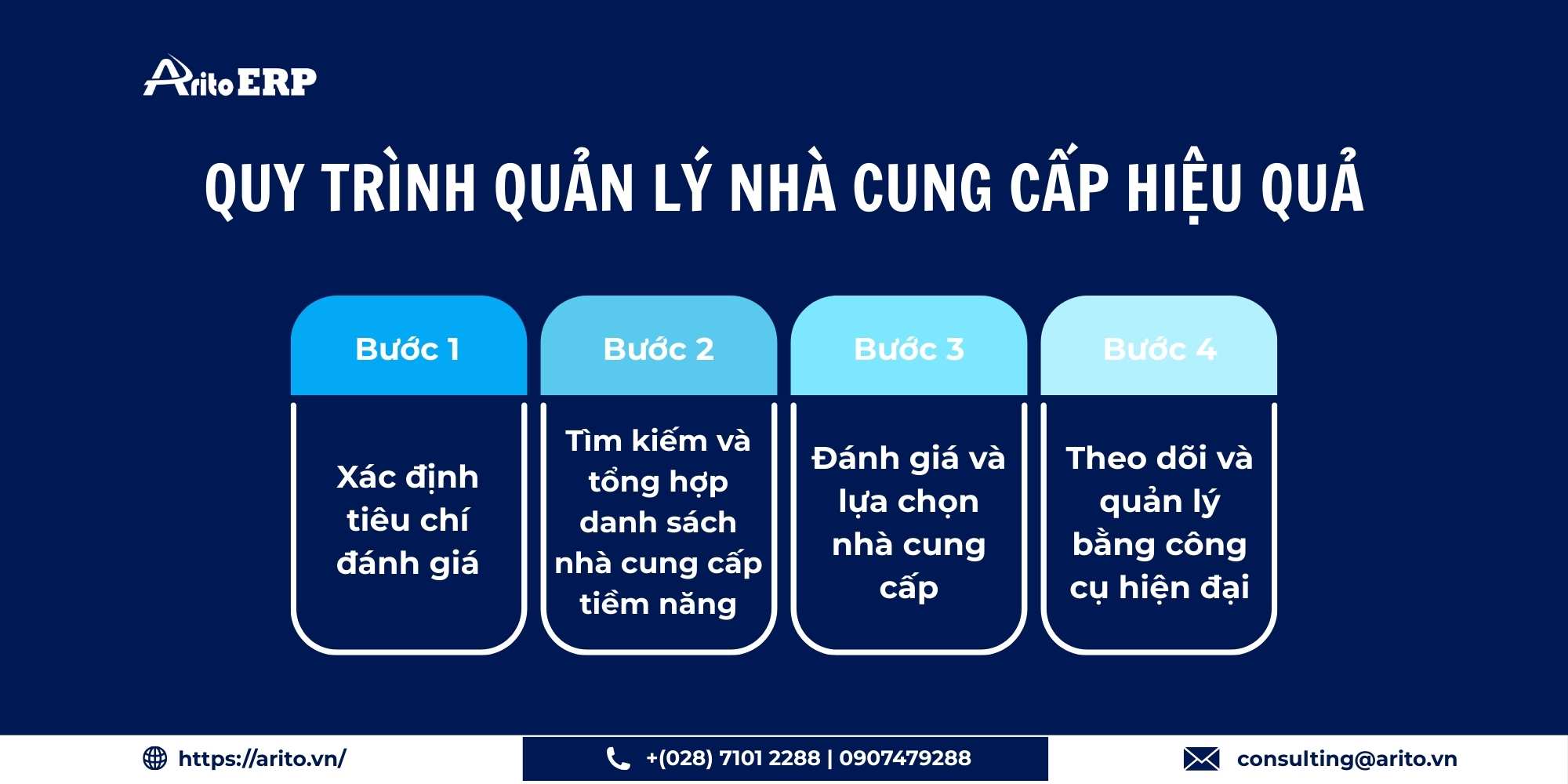 Quy trình quản lý nhà cung cấp hiệu quả