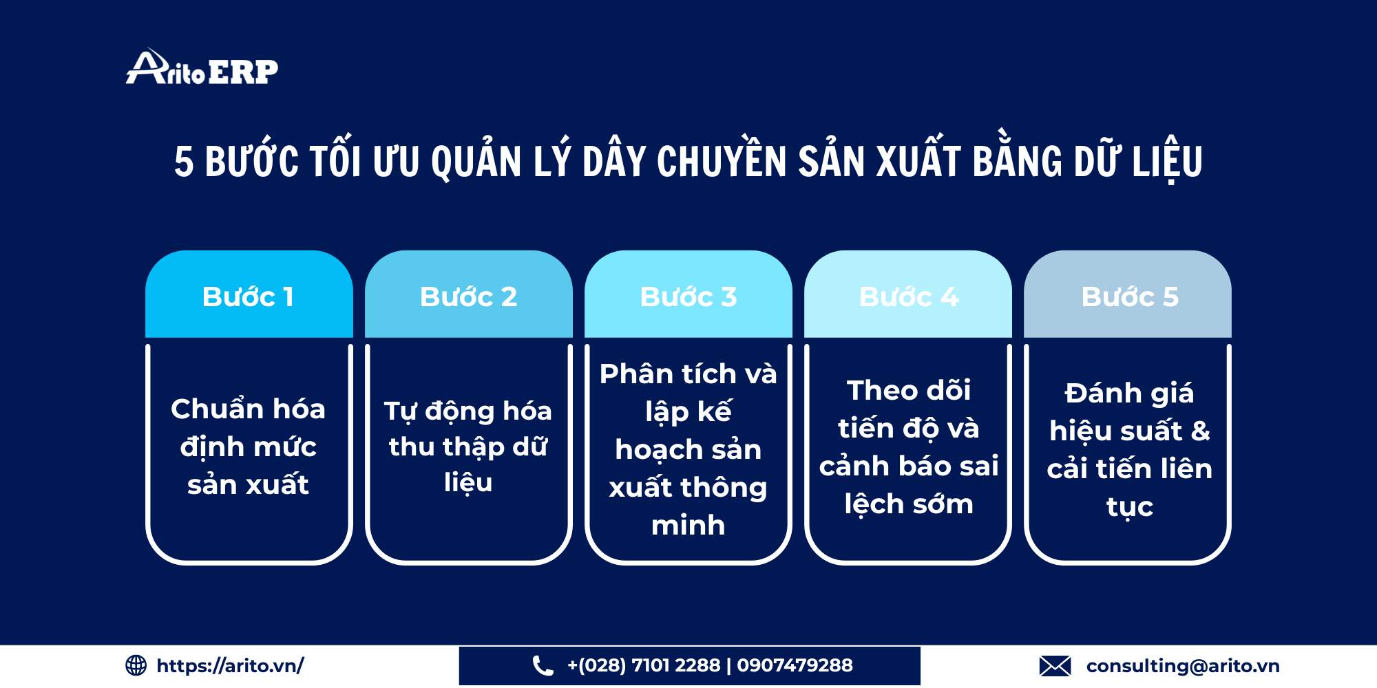 5 bước tối ưu quản lý dây chuyền sản xuất bằng dữ liệu