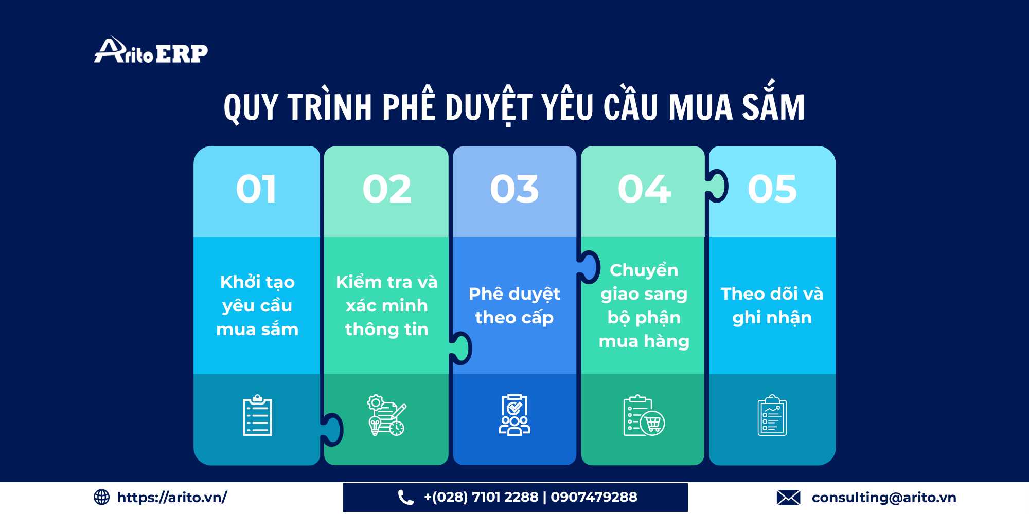 Các bước chuẩn trong quy trình phê duyệt yêu cầu mua sắm