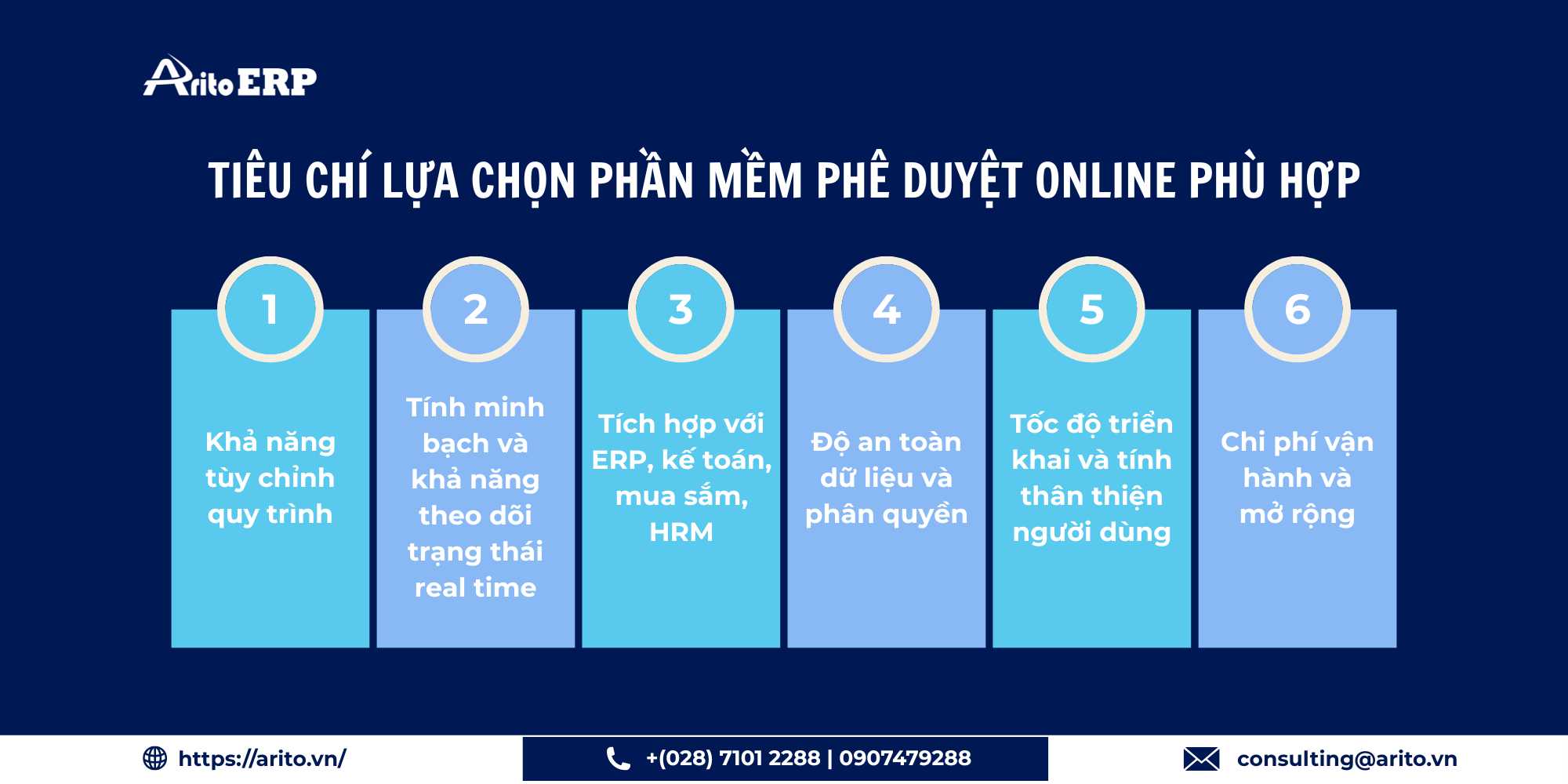 Các tiêu chí chọn phần mềm phê duyệt online phù hợp cho doanh nghiệp