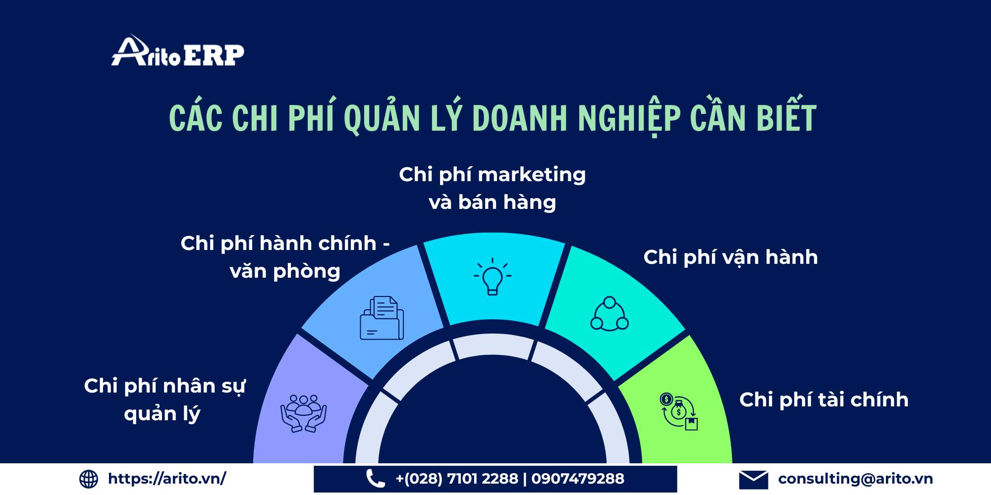 Các chi phí quản lý doanh nghiệp cần biết