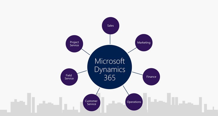 Microsoft Dynamics ERP Là Gì? Các Chức Năng Lõi Của Hệ Thống ERP Này | BTM Global