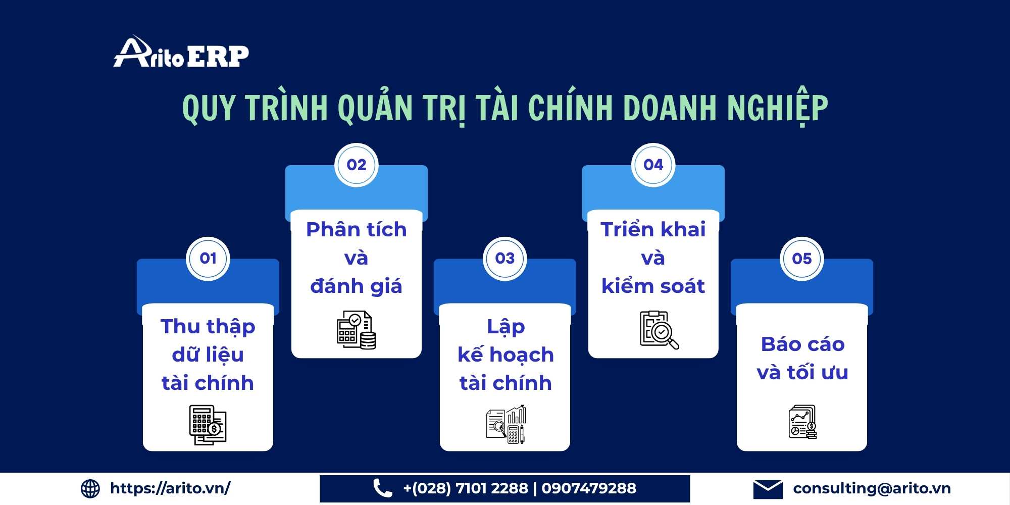 Quy trình quản trị tài chính doanh nghiệp hiệu quả