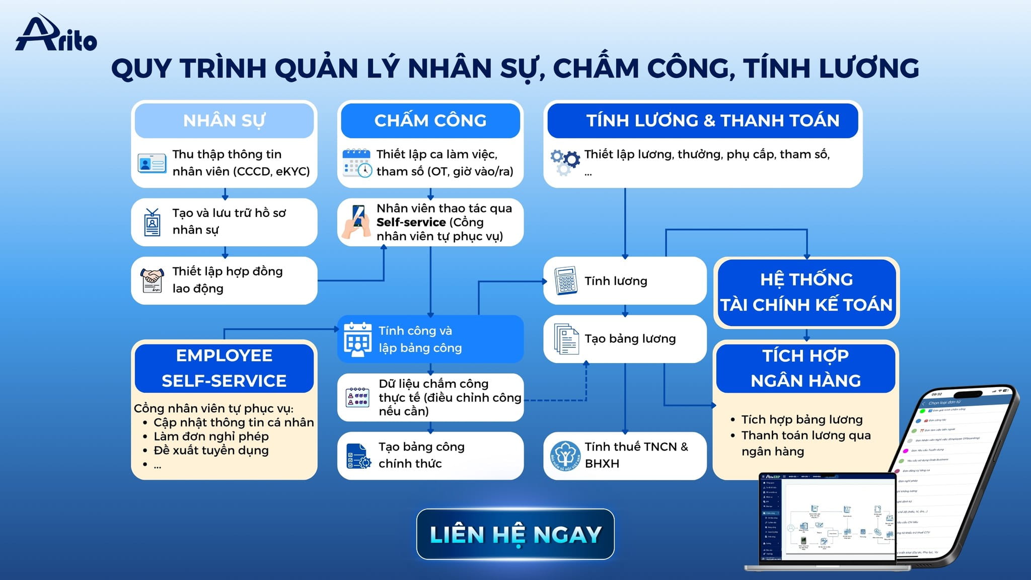 hần mềm HRM của ARITO