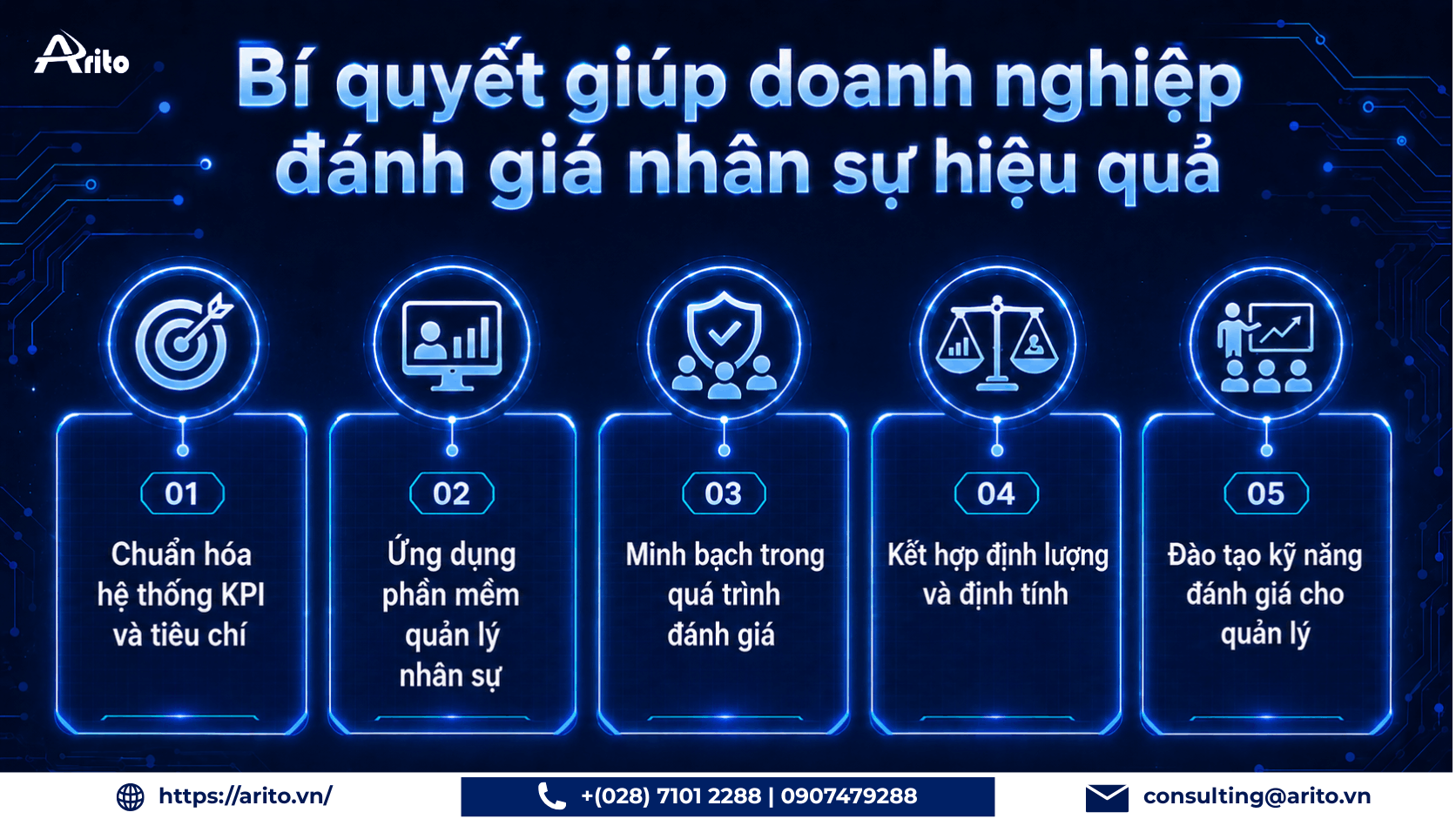 Bí quyết giúp doanh nghiệp đánh giá nhân sự hiệu quả