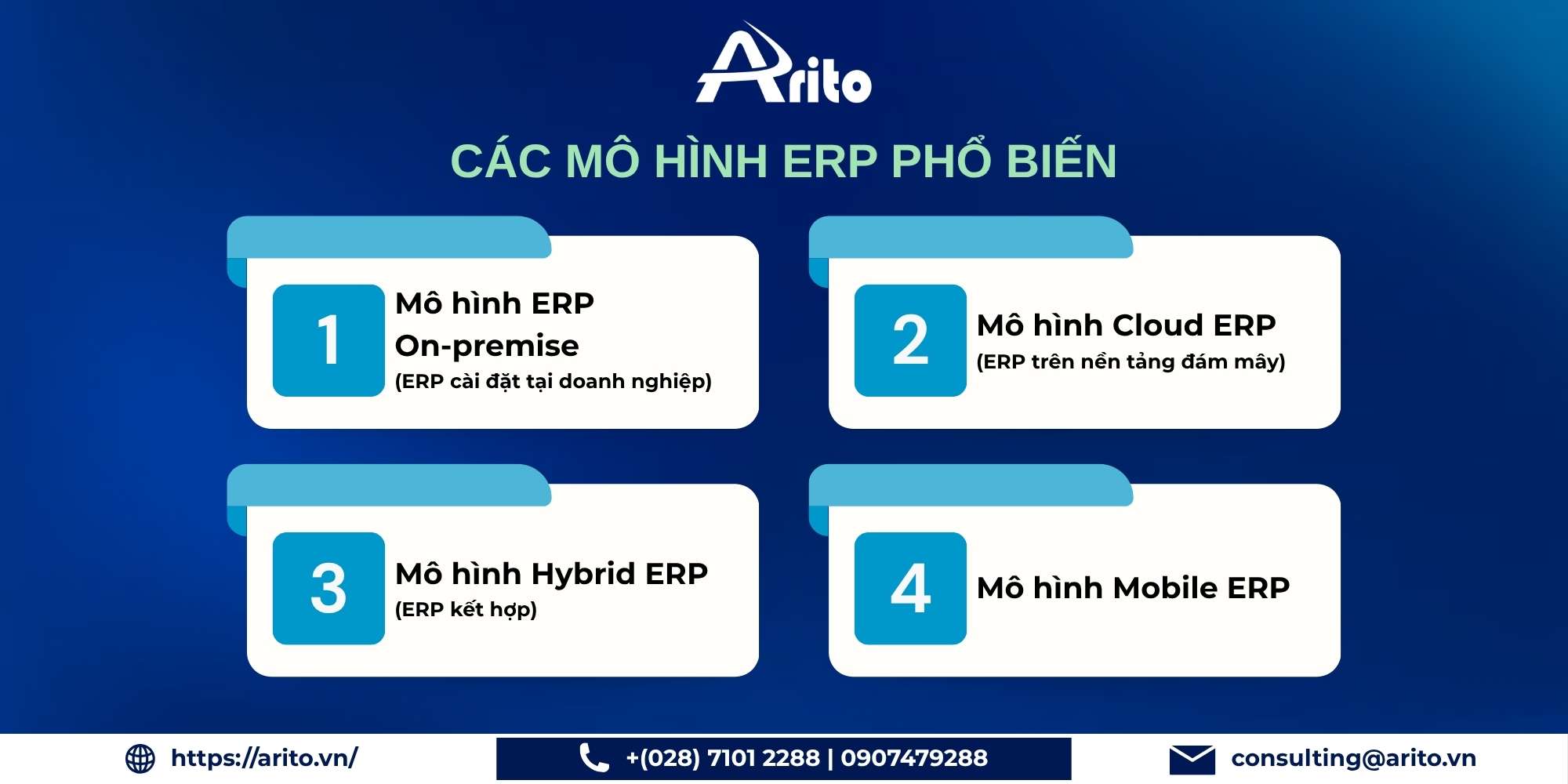 Các mô hình ERP phổ biến hiện nay