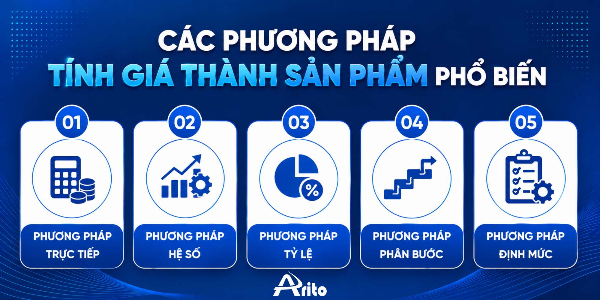 Các phương pháp tính giá thành sản phẩm phổ biến