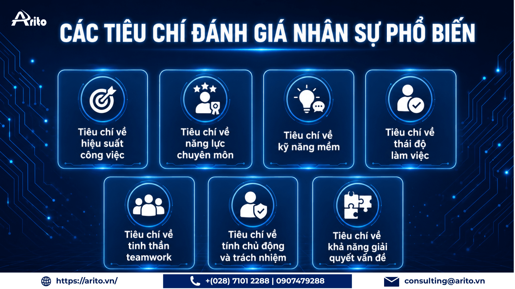 Các tiêu chí đánh giá nhân sự phổ biến