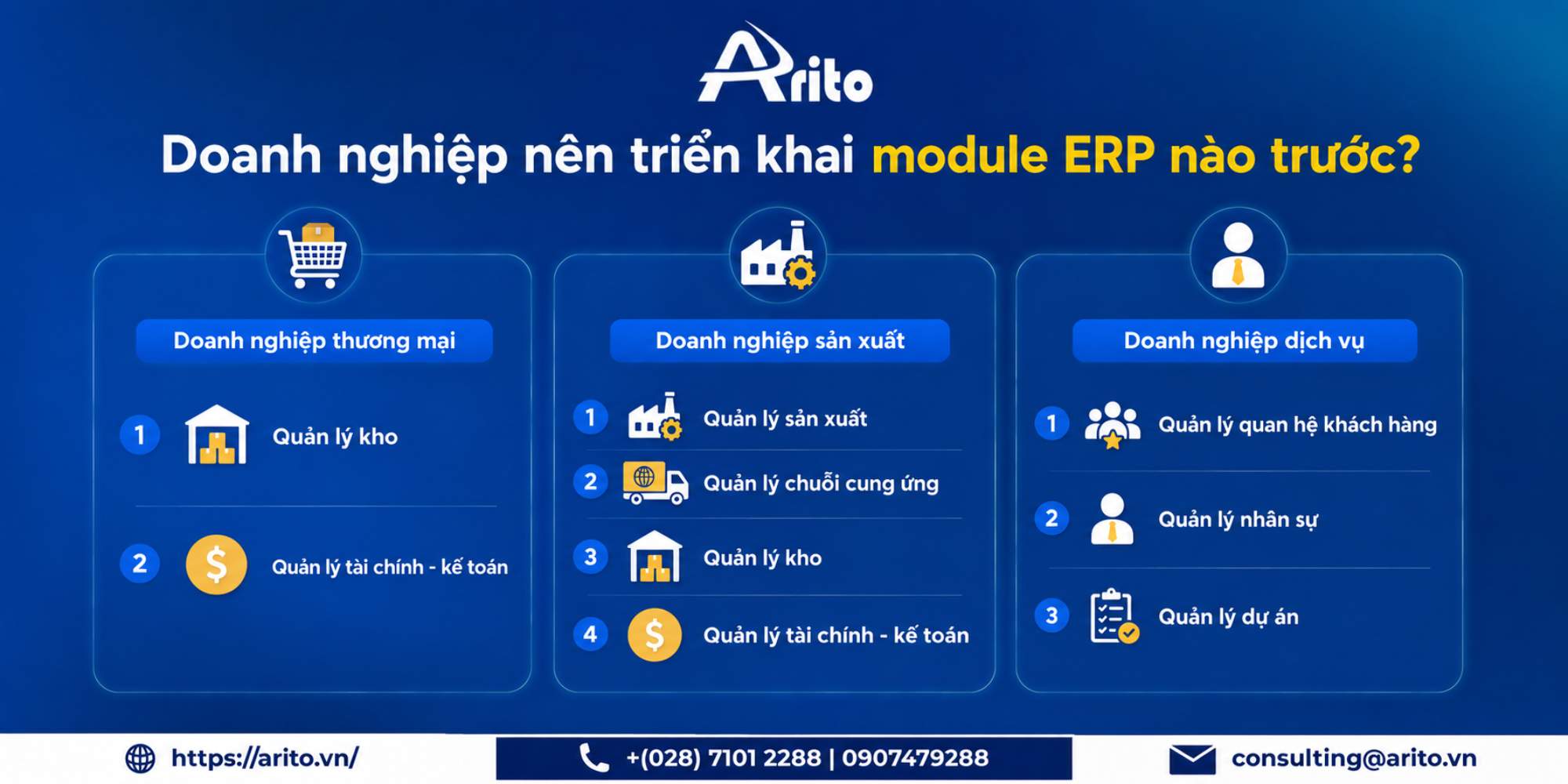 Doanh nghiệp nên triển khai module ERP nào trước