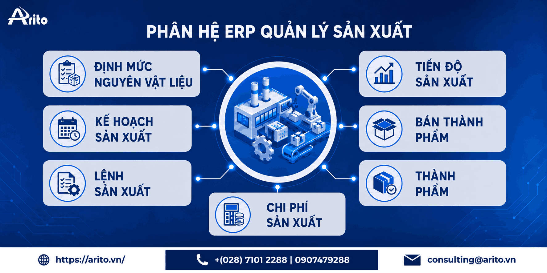ERP Quản lý sản xuất