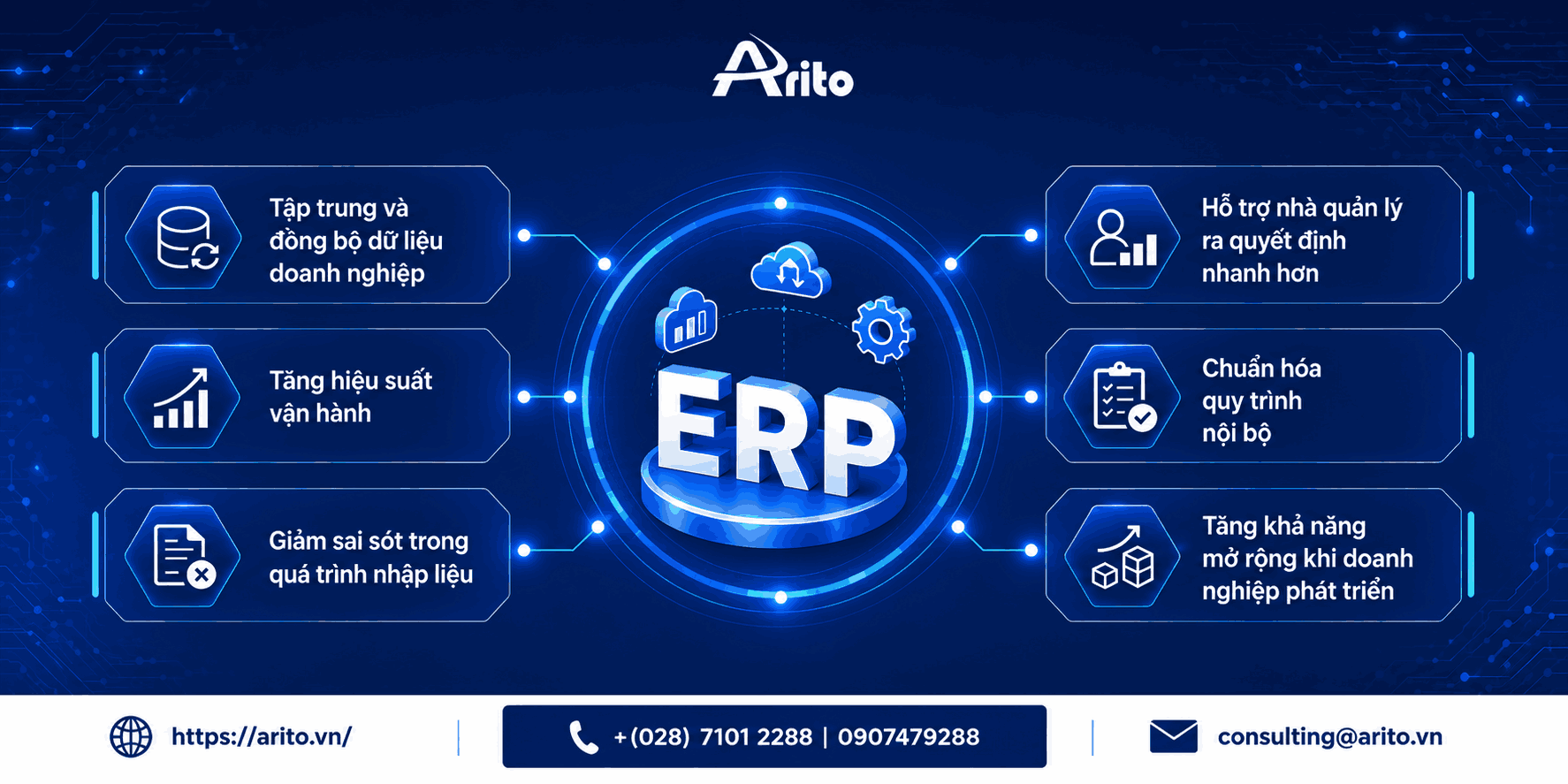 Lợi ích của ERP đối với doanh nghiệp