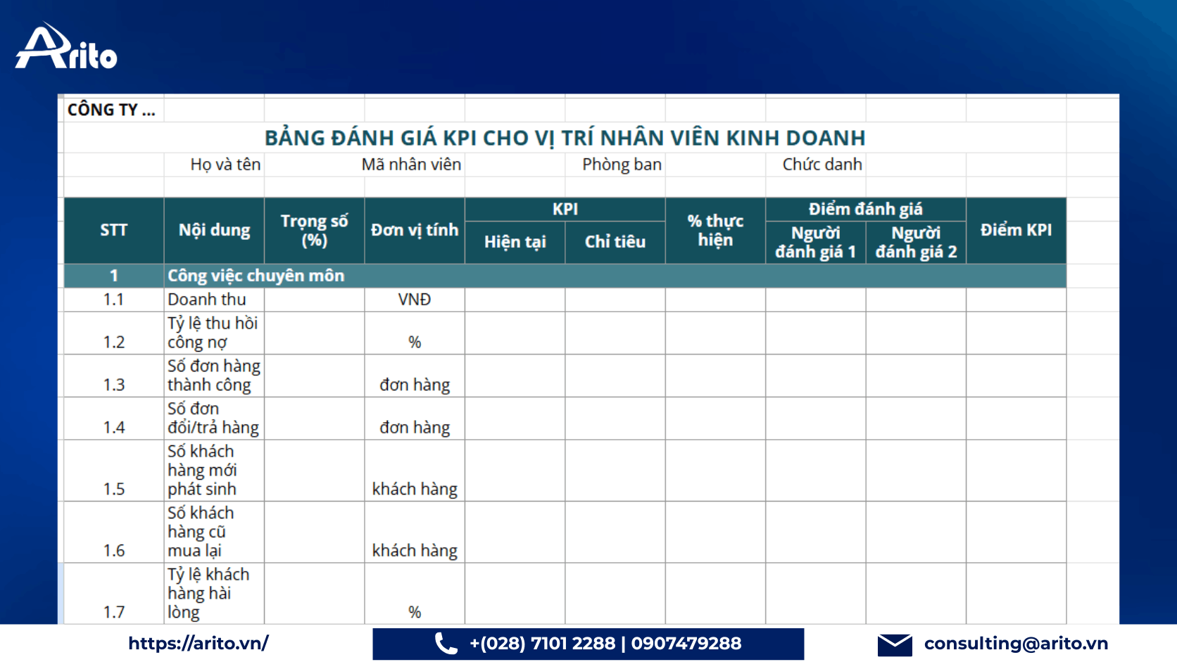 Mẫu đánh giá theo KPI