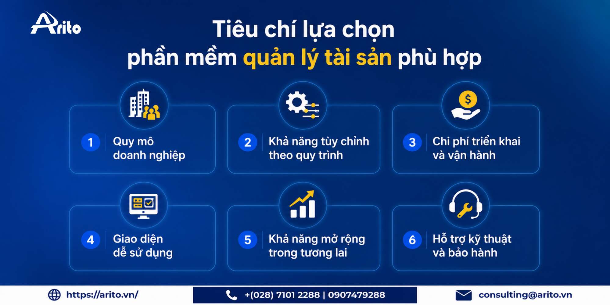 Tiêu chí lựa chọn phần mềm quản lý tài sản phù hợp