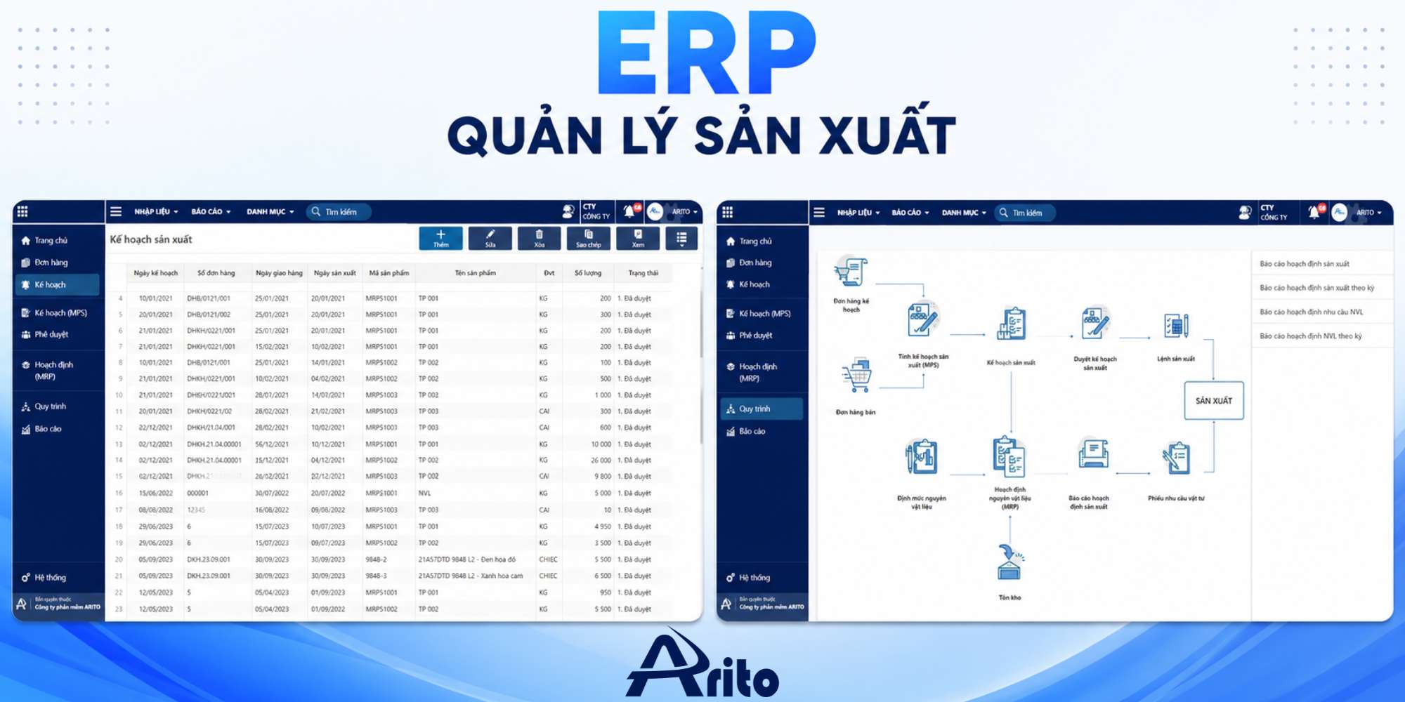 Ứng dụng ERP trong quản lý chi phí sản xuất