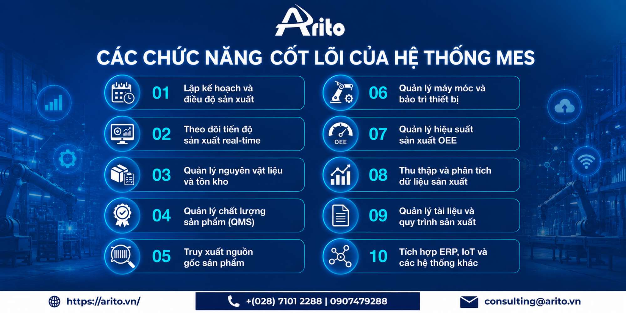 Các chức năng cốt lõi của hệ thống MES
