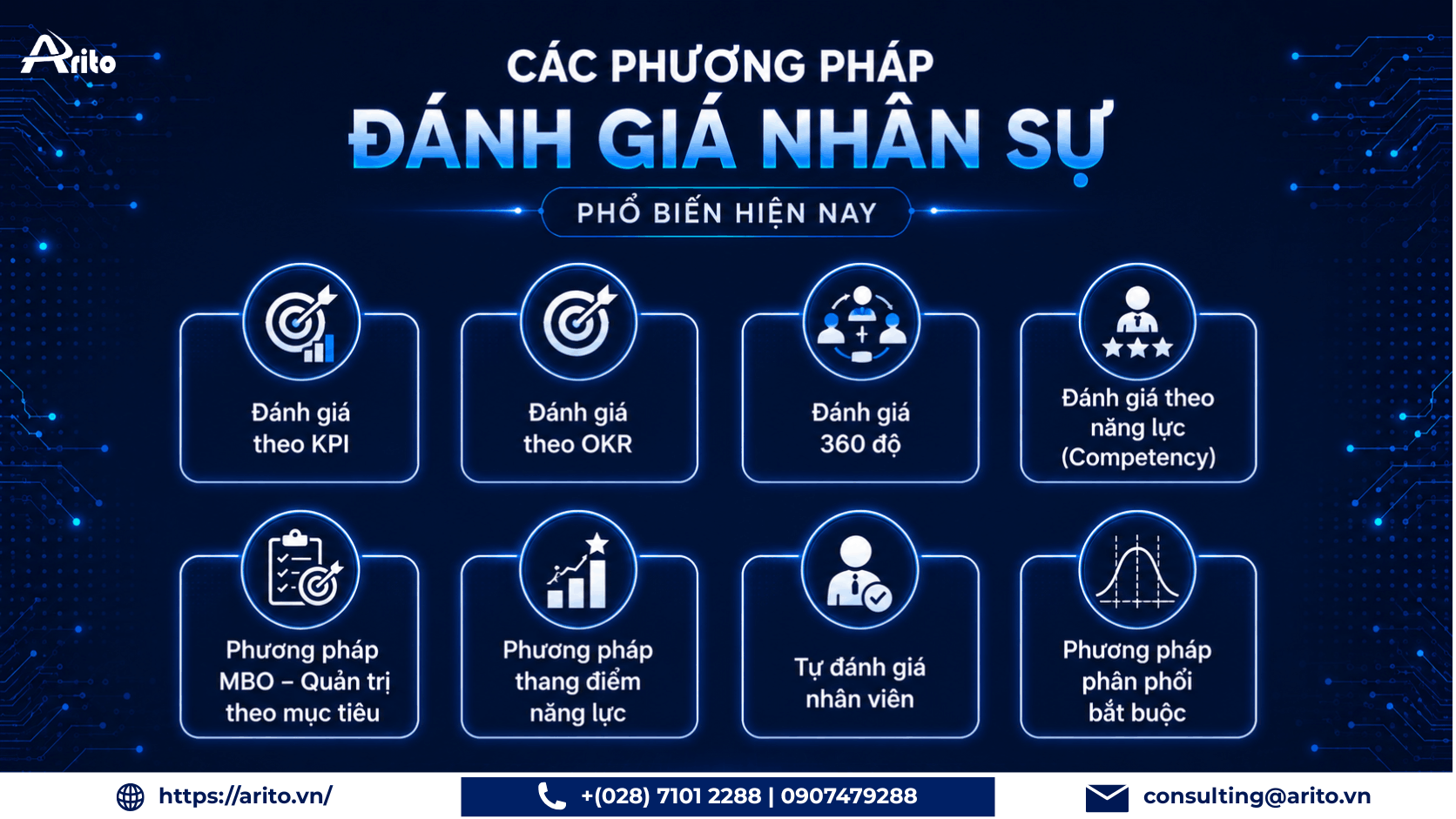 Các phương pháp đánh giá nhân sự phổ biến hiện nay