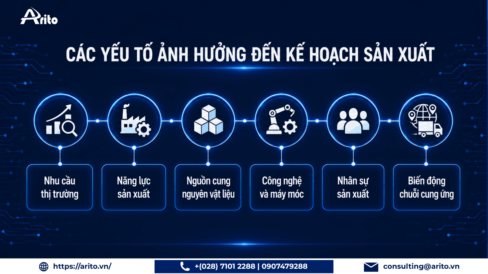 yếu tố ảnh hưởng đến kế hoạch sản xuất