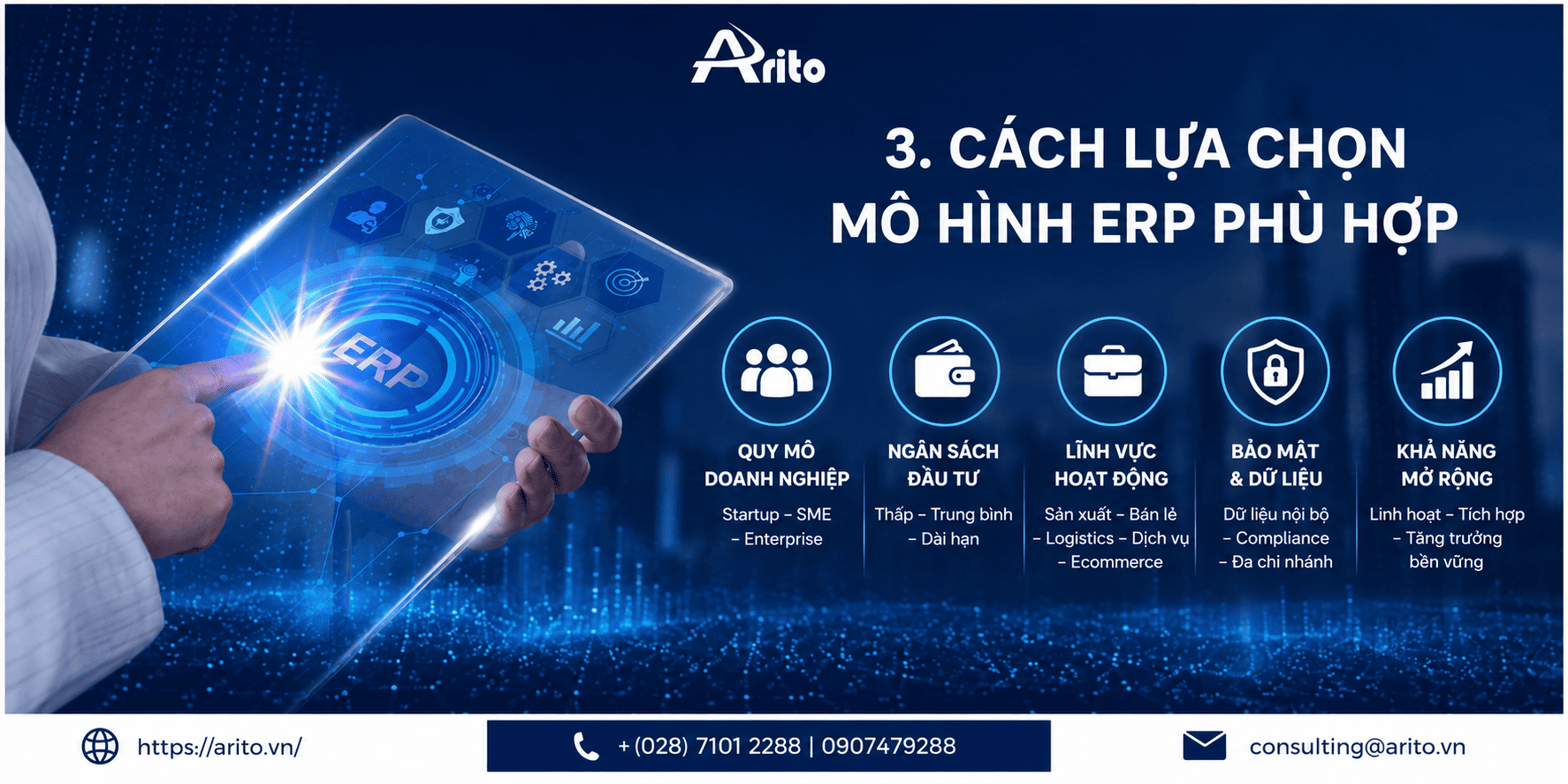 Cách lựa chọn mô hình ERP phù hợp cho doanh nghiệp