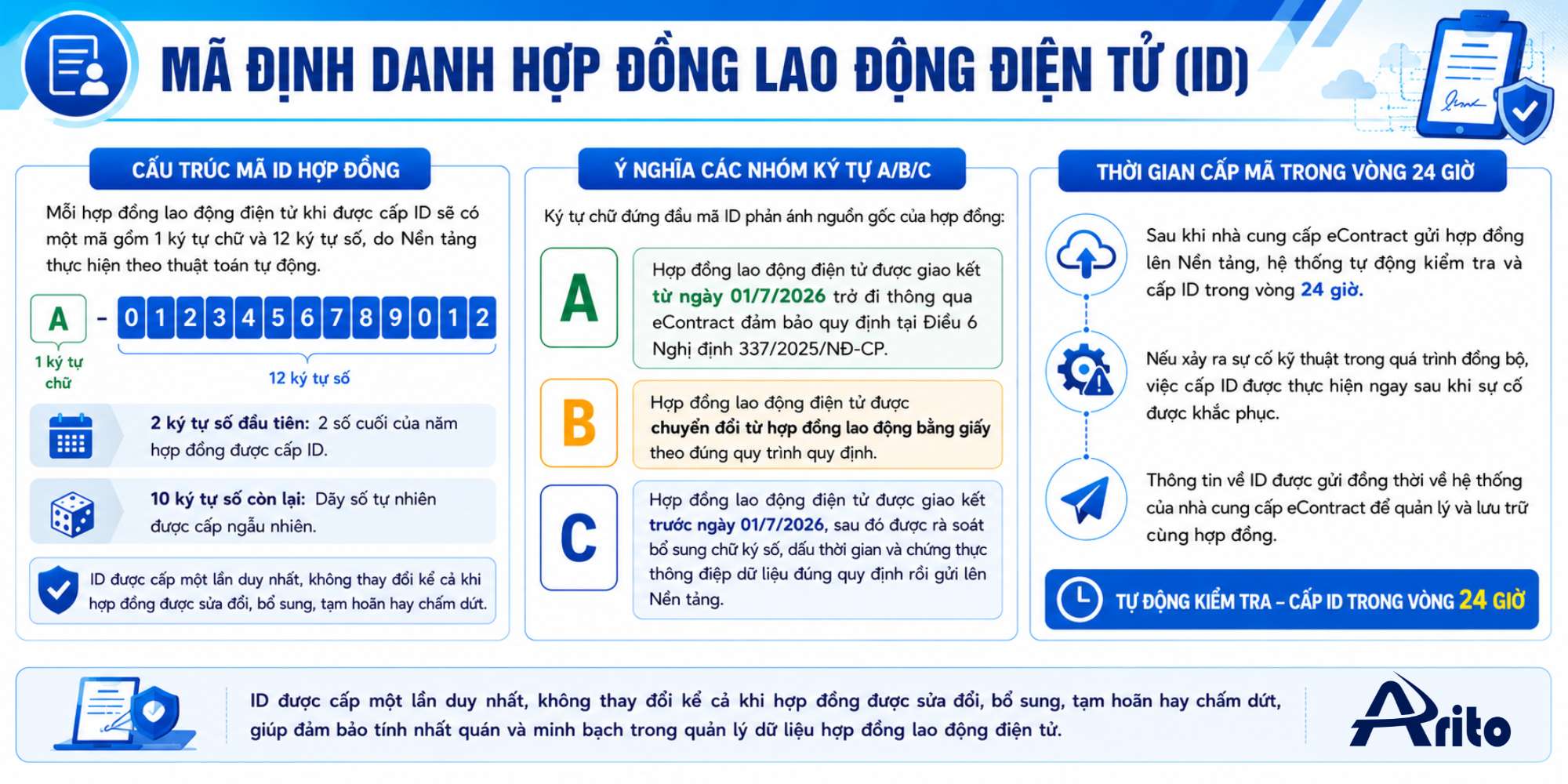 Mã định danh hợp đồng lao động điện tử (ID) là gì?
