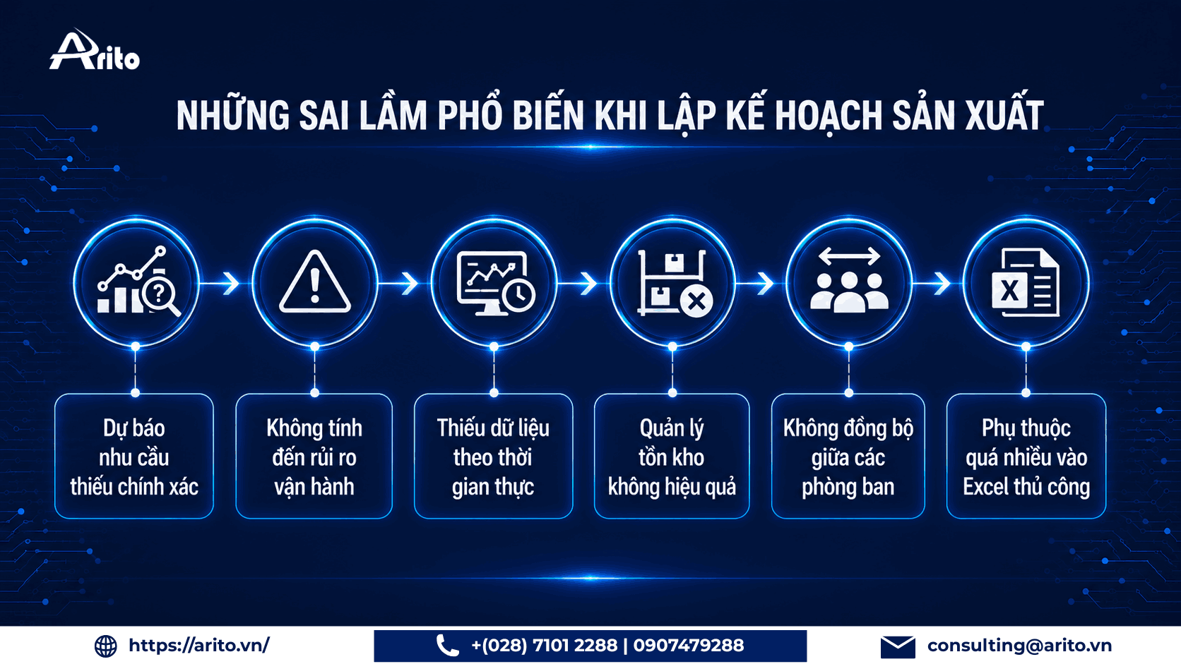 Những sai lầm phổ biến khi lập kế hoạch sản xuất