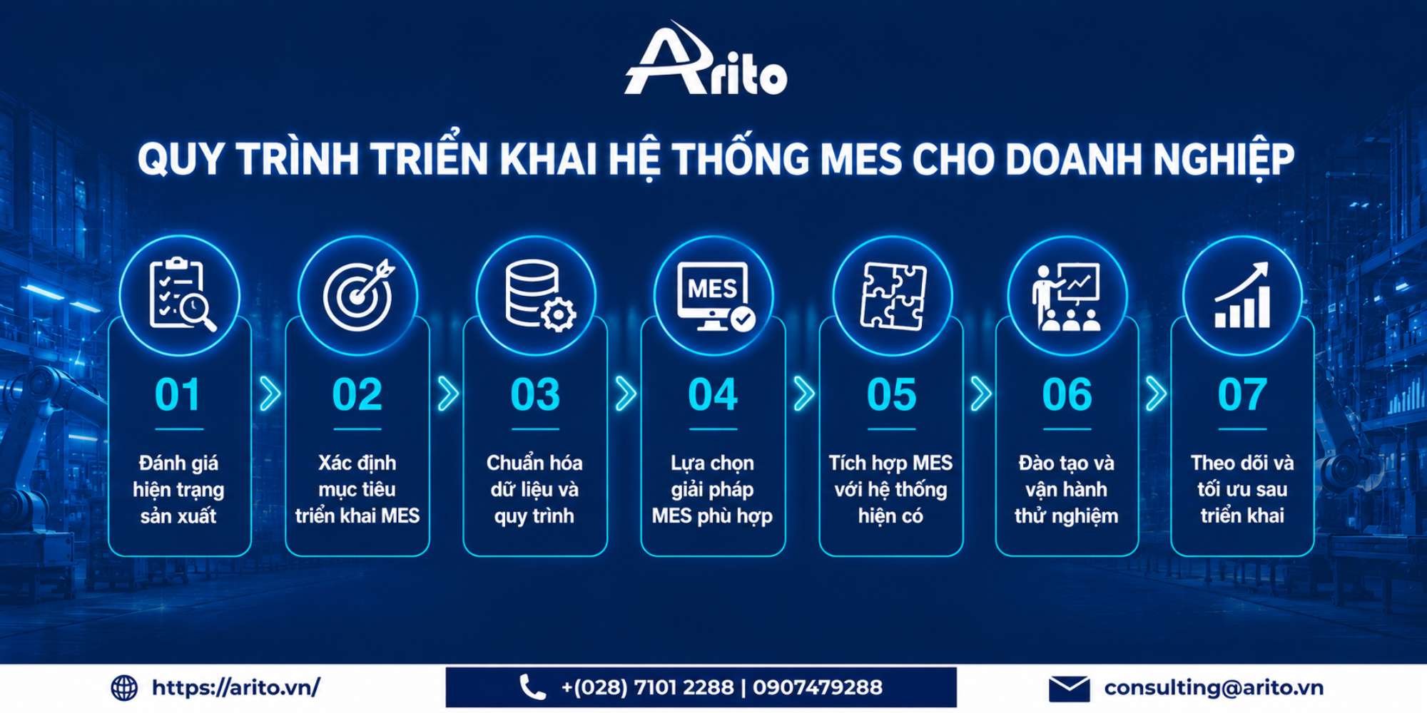 Quy trình triển khai hệ thống MES cho doanh nghiệp