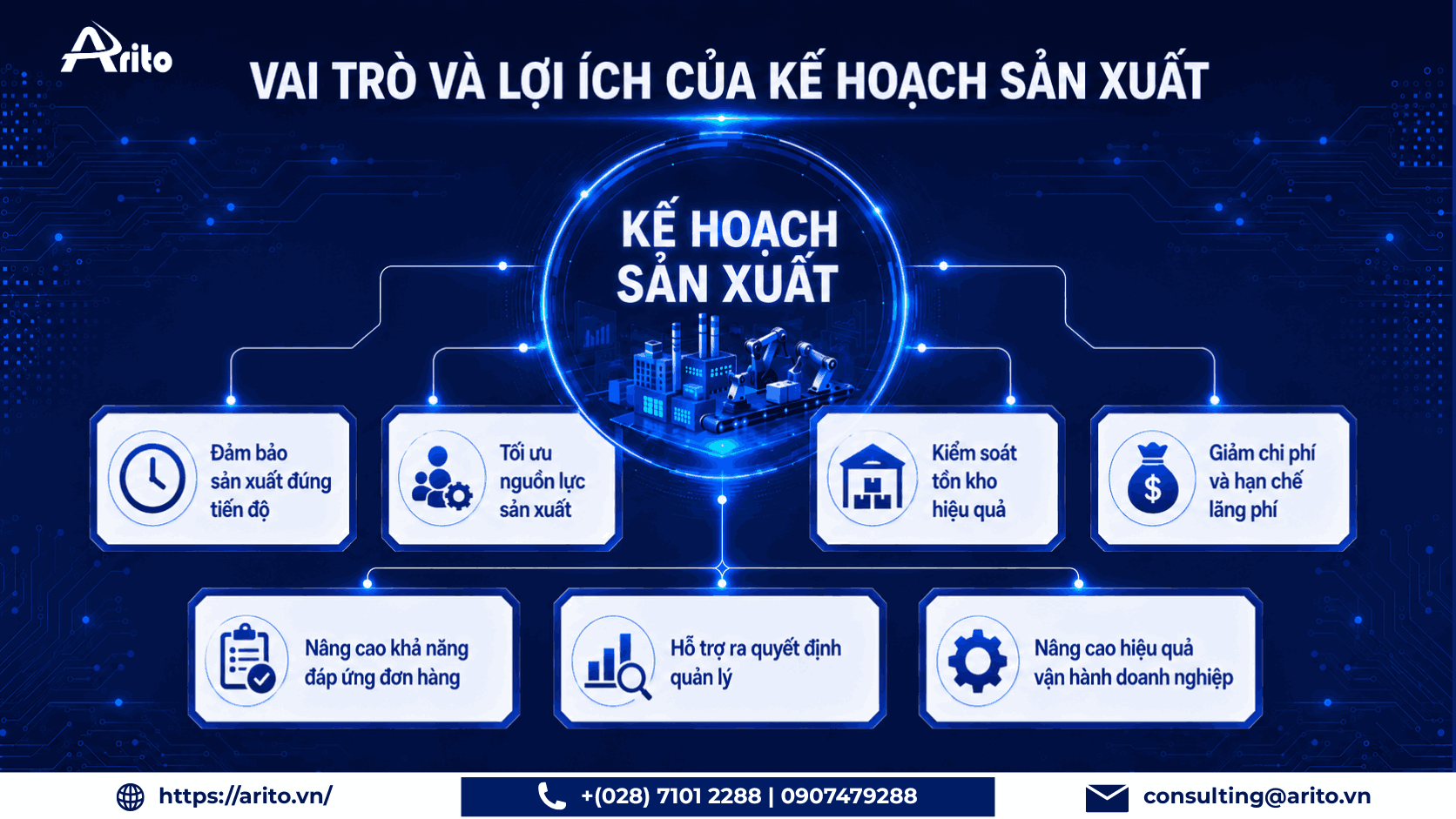Vai trò và lợi ích của kế hoạch sản xuất