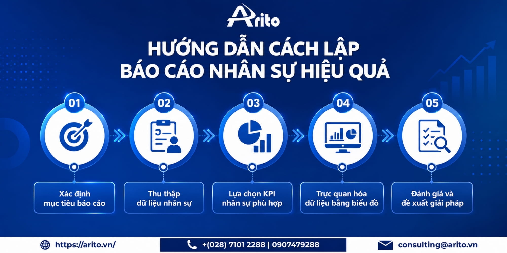 Hướng dẫn cách lập báo cáo nhân sự hiệu quả
