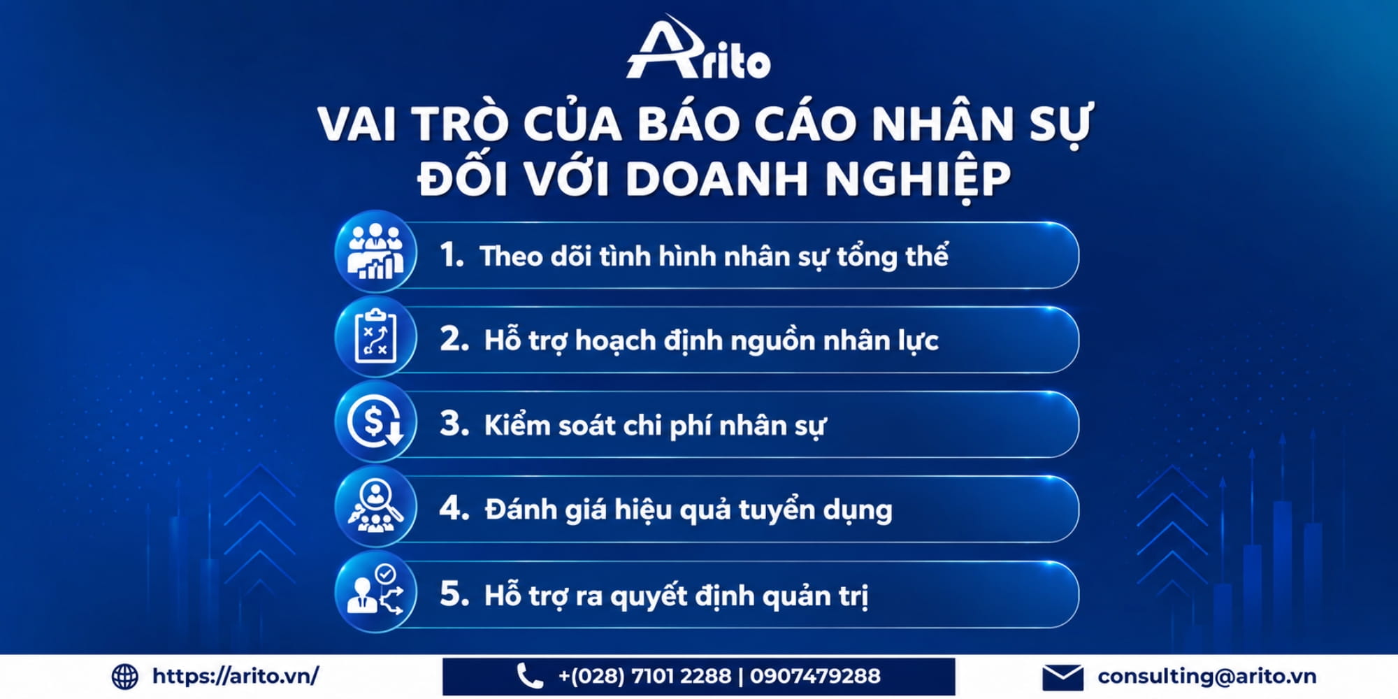 Vai trò của báo cáo nhân sự đối với doanh nghiệp
