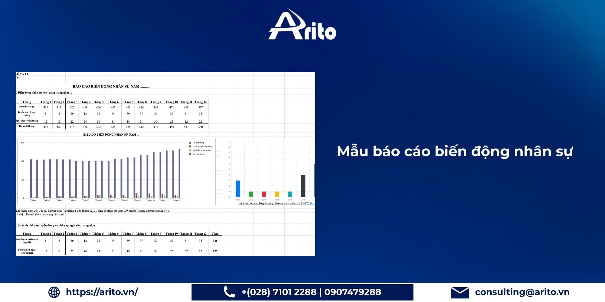 Mẫu báo cáo biến động nhân sự